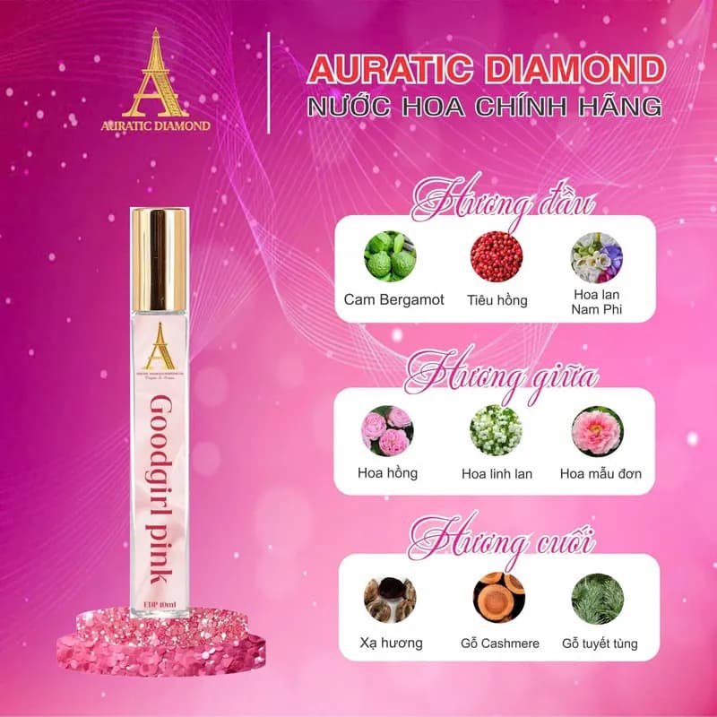 Good Girl Pink EDP – Nước Hoa Nữ Ngọt Ngào, Thanh Lịch & Mạnh Mẽ thumbnail 3