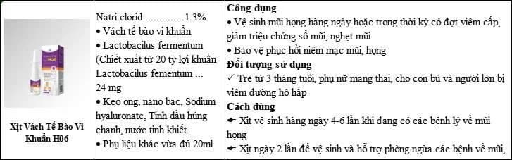 Xịt vách tế bào vi khuẩn H06 thumbnail 2